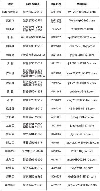 邯郸市教育局最新公布！  