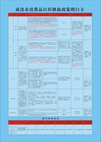 商洛市消费品以旧换新政策一览表→  -图2