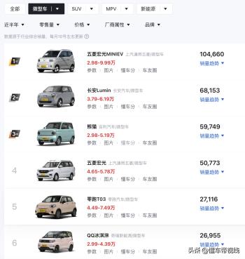 新车 | 售4.08万元/配手动空调，五菱宏光MINIEV 215公里青春版实车  -图12