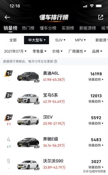 新车 | 2022款奥迪A6L上市，售41.98万元起，部分车款价格调整  -图5