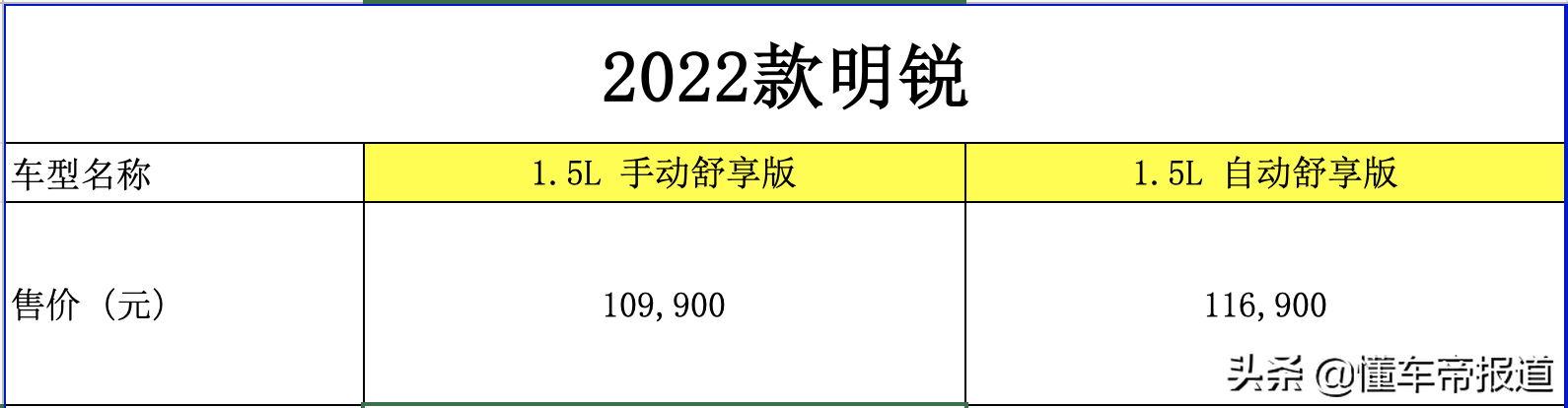 新车 | 售价9.99万元起，2022款斯柯达6大系列车型上市  -图2