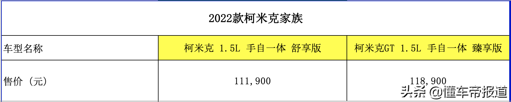 新车 | 售价9.99万元起，2022款斯柯达6大系列车型上市  -图4