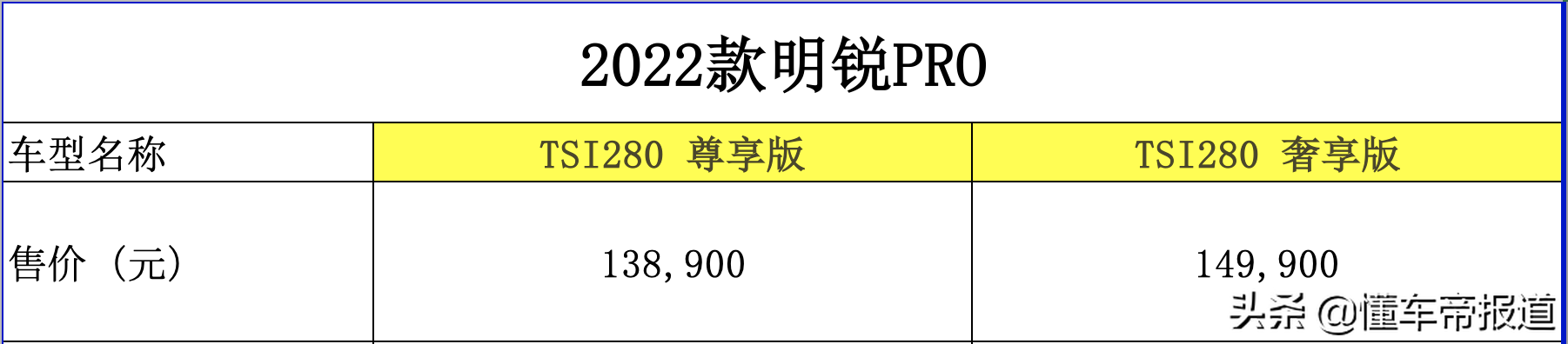 新车 | 售价9.99万元起，2022款斯柯达6大系列车型上市  -图7