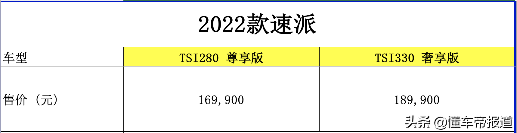 新车 | 售价9.99万元起，2022款斯柯达6大系列车型上市  -图11