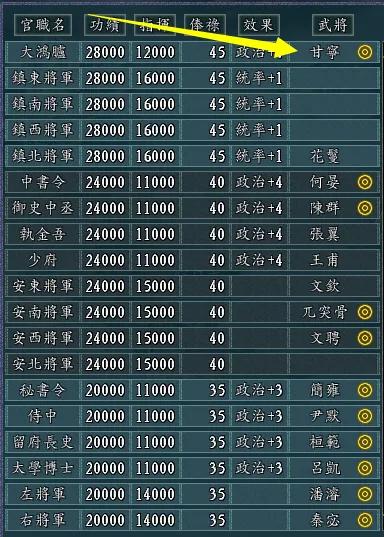 三国志11威力加强版——军团委任和基本建筑  -图7