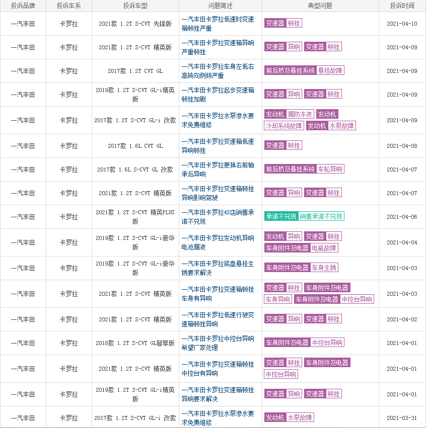 还是记忆中的省心又可靠吗？聊聊丰田卡罗拉的几个通病和短板  -图5