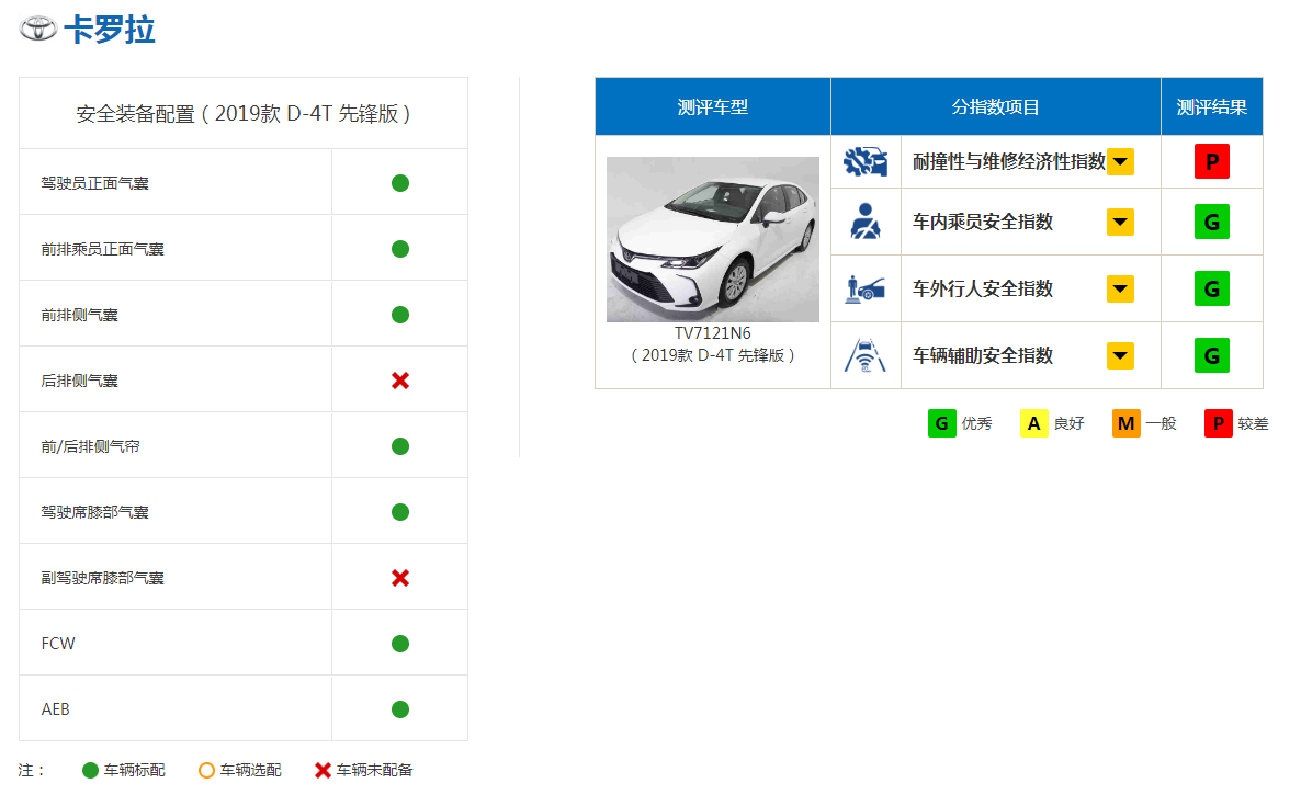 还是记忆中的省心又可靠吗？聊聊丰田卡罗拉的几个通病和短板  -图8