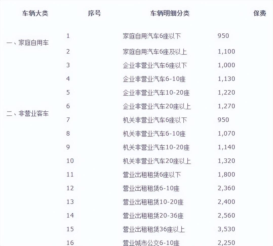 2022年交强险最新标准，你知道多少？  -图2