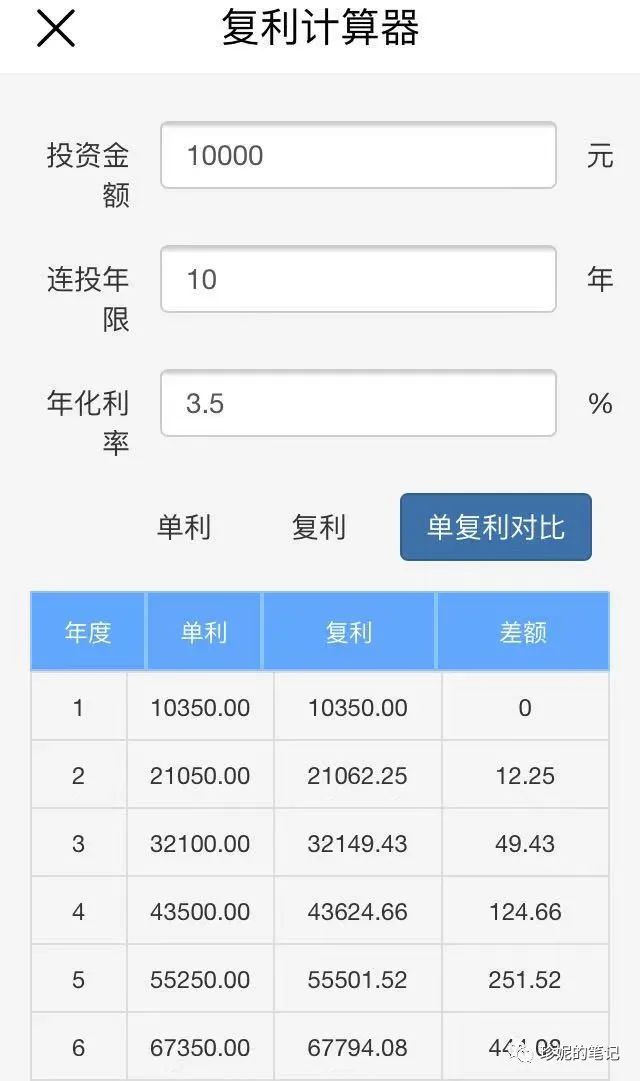 单利、复利，IRR，预定利率的区别  