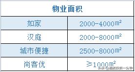 经济型连锁酒店测评 | 如家&amp;amp;汉庭&amp;amp;城市便捷&amp;amp;尚客优怎么选？  -图1