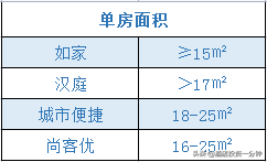 经济型连锁酒店测评 | 如家&amp;amp;汉庭&amp;amp;城市便捷&amp;amp;尚客优怎么选？  -图3