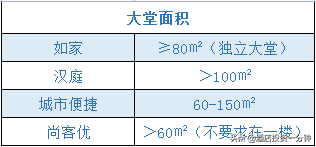 经济型连锁酒店测评 | 如家&amp;amp;汉庭&amp;amp;城市便捷&amp;amp;尚客优怎么选？  -图4