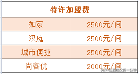 经济型连锁酒店测评 | 如家&amp;amp;汉庭&amp;amp;城市便捷&amp;amp;尚客优怎么选？  -图7