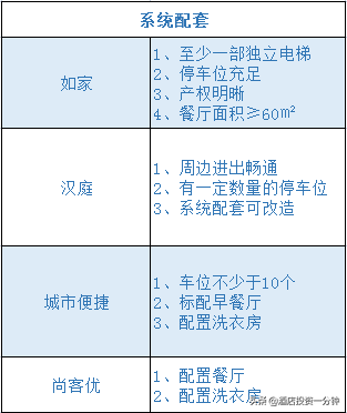 经济型连锁酒店测评 | 如家&amp;amp;汉庭&amp;amp;城市便捷&amp;amp;尚客优怎么选？  -图5