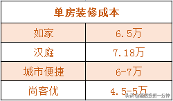 经济型连锁酒店测评 | 如家&amp;amp;汉庭&amp;amp;城市便捷&amp;amp;尚客优怎么选？  -图8