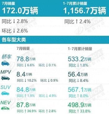 17月最畅销的五款家用MPV：别克GL8排名第三，丰田是最大赢家？  -图1