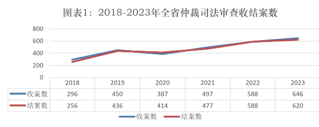 浙江首次发布商事仲裁司法审查工作报告  