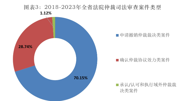 浙江首次发布商事仲裁司法审查工作报告  -图2