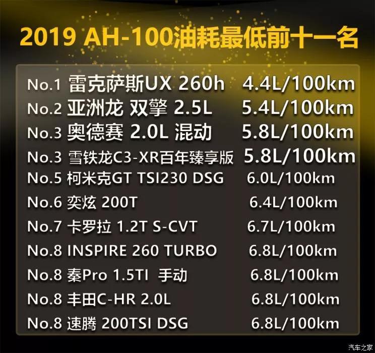 真实测评！年度最低油耗、最快加速车型在这儿  -图3