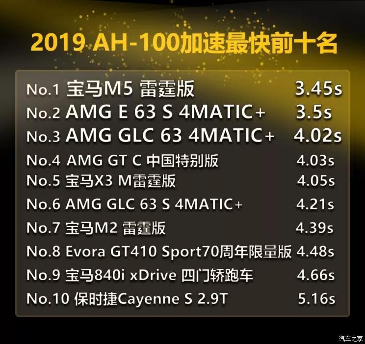 真实测评！年度最低油耗、最快加速车型在这儿  -图8
