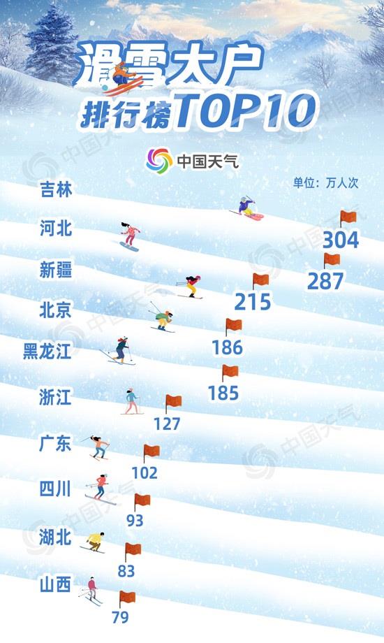 雪季“开板”进行时 这份全国滑雪地图请收好→  -图6