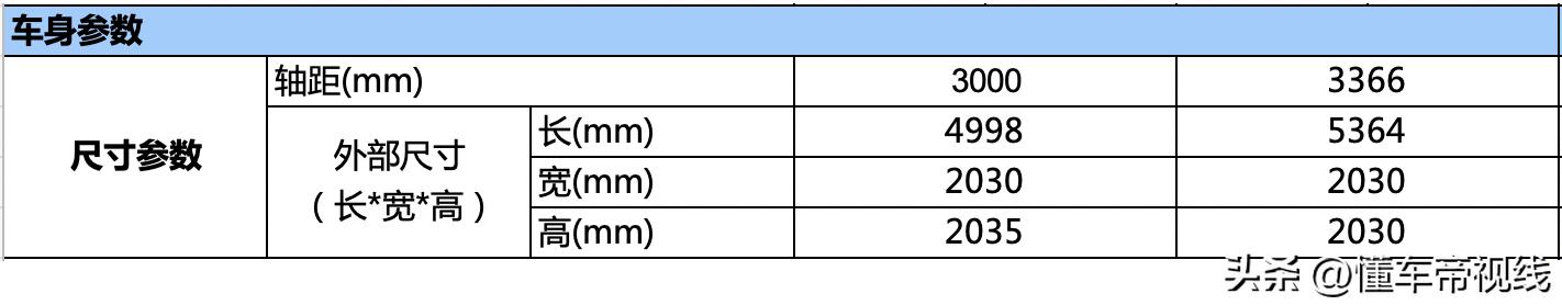 新车 | 售价17.06万元起，大通新途V70 7座版上市，2.0T柴油机+9AT  -图4