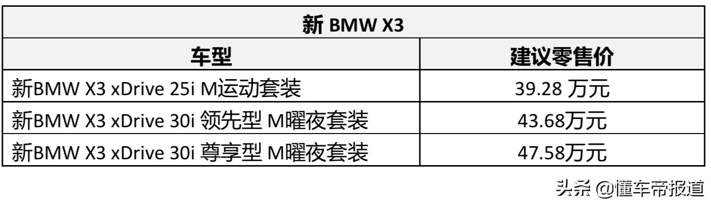 新车 | 换新尾灯/配置调整！新款宝马X3正式上市，售39.28万元起  -图2