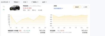 新车｜中型SUV/搭载高尔夫GTI动力？全新斯柯达柯迪亚克vRS曝光  -图14