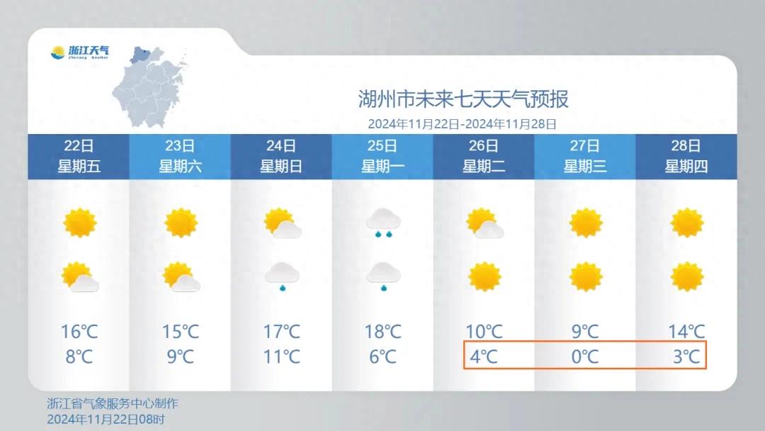 今日“小雪”！天气大变：3~5℃，有冰冻！浙江这是要入冬了？  