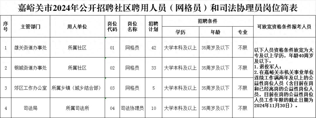 招聘公告！  -图1