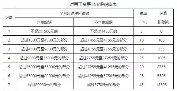 速来！5分钟学会个人所得税11个税目计算方法  -图1