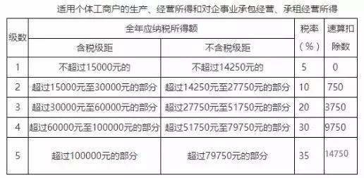 速来！5分钟学会个人所得税11个税目计算方法  -图2