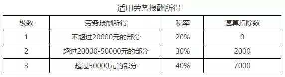 速来！5分钟学会个人所得税11个税目计算方法  -图3