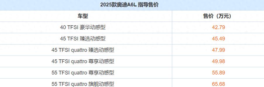 2025款奥迪A6L上市！共6款车型，提供两种动力，售价42.79万起  