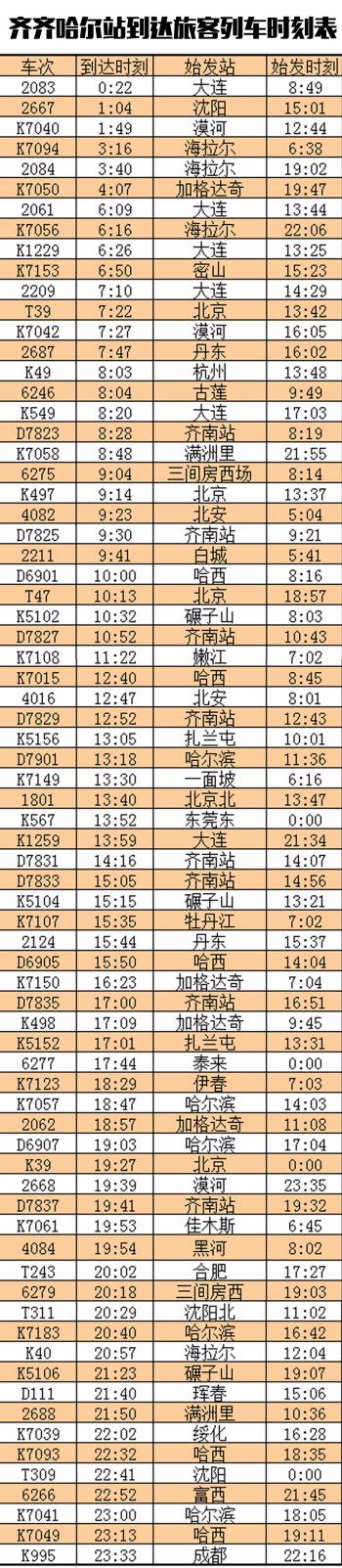 齐齐哈尔站（含齐齐哈尔南站）最新列车时刻表！火速收藏！  -图2