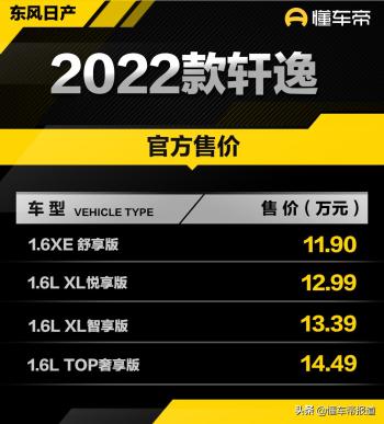 新车 | 售11.9014.49万元，2022款日产轩逸上市，顶配价格上涨  -图1