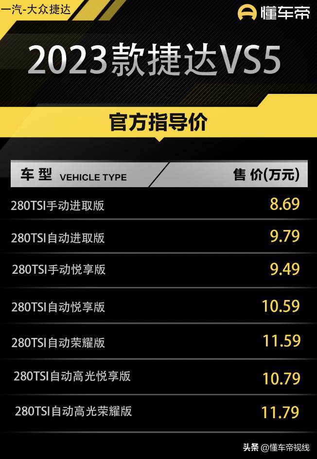 新车 | 售8.69万元起，2023款捷达VS5正式上市，1.4T动力/配置升级  -图1