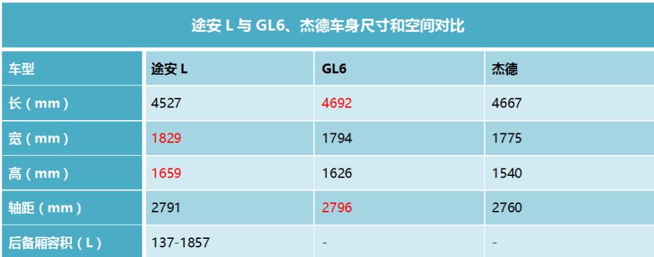 6座是刚需！最值得推荐的10款紧凑型MPV  -图3