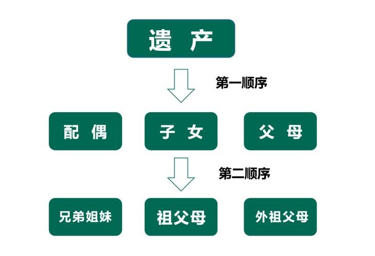 独生子女不能完全继承父母的房产？2024年起，房产竟要这样过户！  -图2