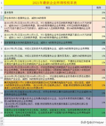 截止到今天这是最新2021年18税种税率表完整版，无套路分享，收藏  -图2