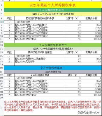 截止到今天这是最新2021年18税种税率表完整版，无套路分享，收藏  -图3