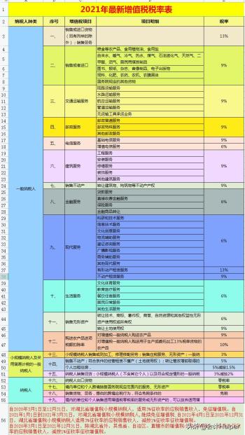 截止到今天这是最新2021年18税种税率表完整版，无套路分享，收藏  -图6