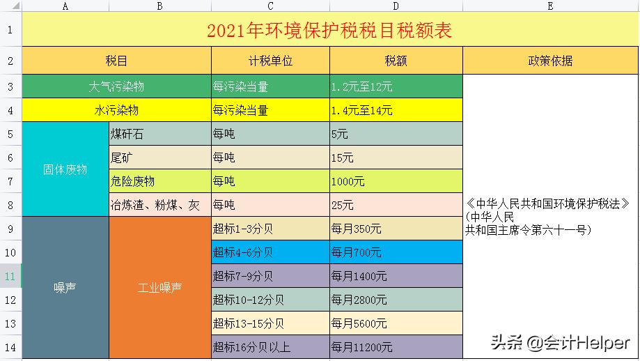 截止到今天这是最新2021年18税种税率表完整版，无套路分享，收藏  -图9