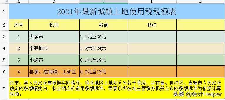 截止到今天这是最新2021年18税种税率表完整版，无套路分享，收藏  -图8