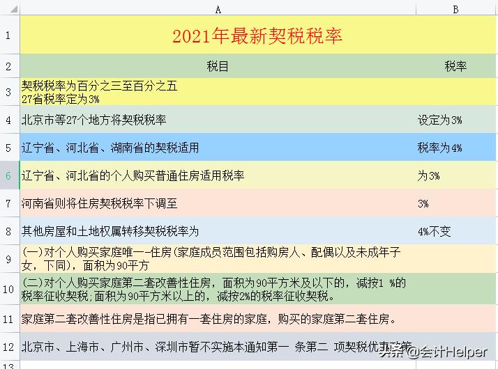 截止到今天这是最新2021年18税种税率表完整版，无套路分享，收藏  -图11