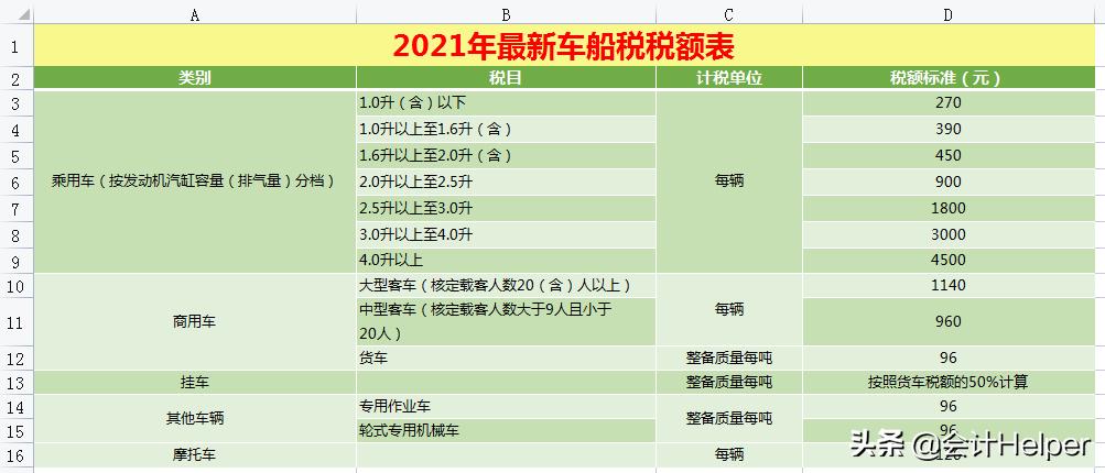 截止到今天这是最新2021年18税种税率表完整版，无套路分享，收藏  -图13