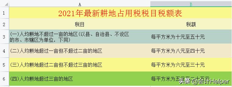 截止到今天这是最新2021年18税种税率表完整版，无套路分享，收藏  -图16