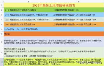 截止到今天这是最新2021年18税种税率表完整版，无套路分享，收藏  -图15