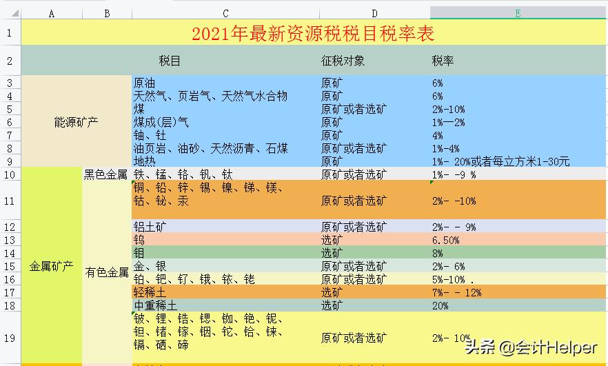 截止到今天这是最新2021年18税种税率表完整版，无套路分享，收藏  -图17