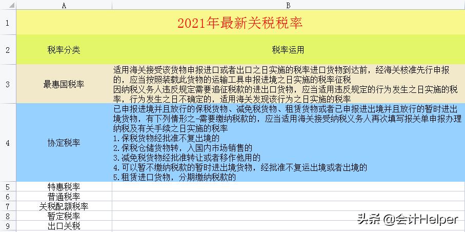 截止到今天这是最新2021年18税种税率表完整版，无套路分享，收藏  -图14